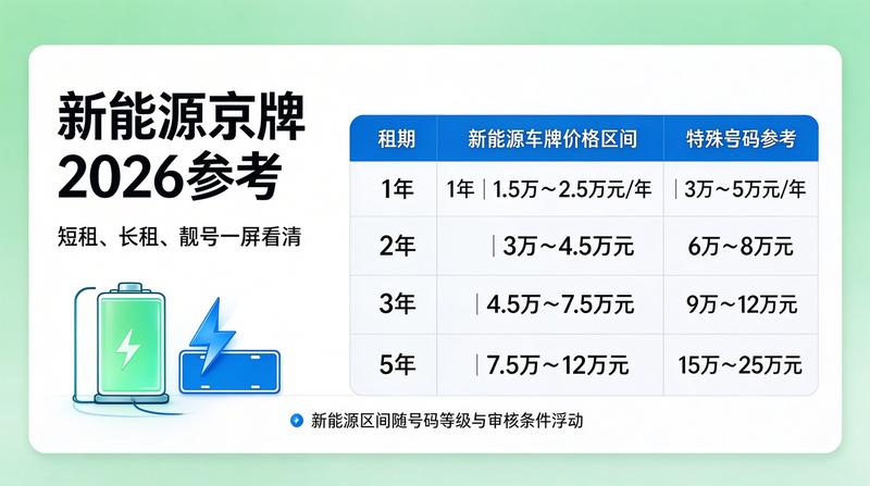北京新能源车牌指标政策